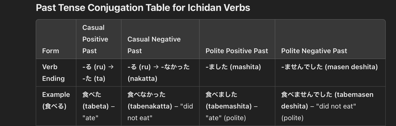 past-tense-ichidan